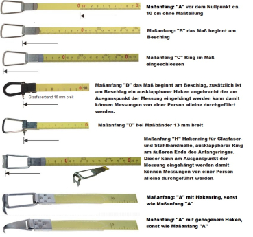 Stahlbandmaß nichtrostend in Platalkapsel Typ "P" 15m/50ft