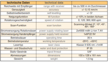 Rotationslaser Roto HR