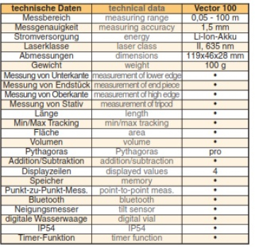 Professionelle Laser-Entfernungsmesser Vector 100