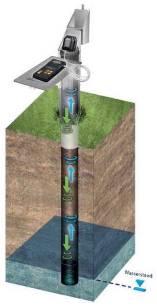 Ultraschall-Wasserstandsmessgerät Modell 104